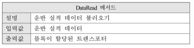 FileOpen 클래스 내의 메서드