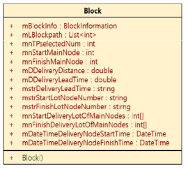 Block 클래스