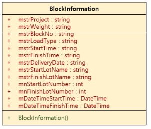 BlockInformation 클래스