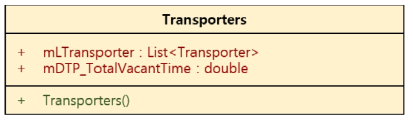 Transporters 클래스