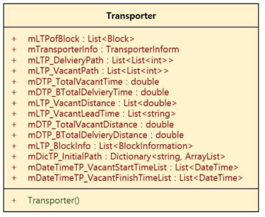 Transporter 클래스