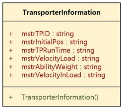 TransporterInformation 클래스