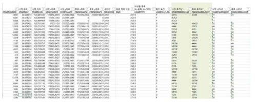 제공 받은 원본 Block 실적 정보 예시