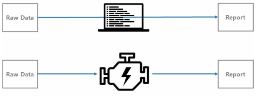 결과 정보(raw data)의 보고서 생성 방안