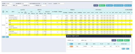 배관 제작사 물량