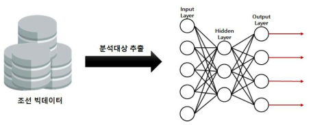 Deep Learning