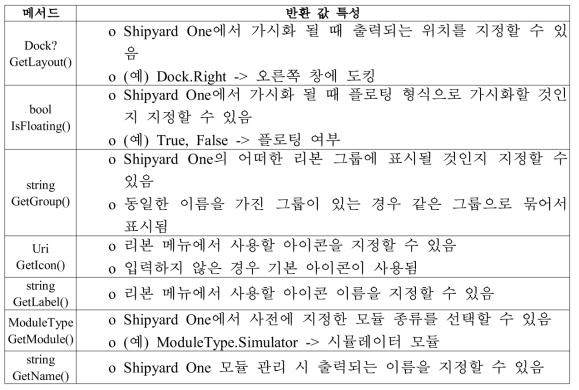 Shipyard One IPanel 인터페이스