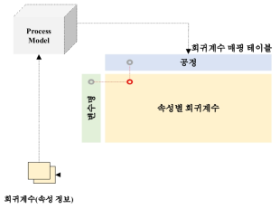 CoefficientMapping 클래스 알고리즘