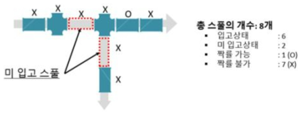 짝률 정의를 위한 예시 개념도