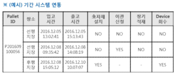 기간시스템 연동 예