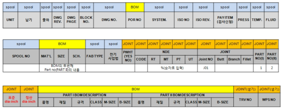 협력사 용접개소 입력 정보 (예)