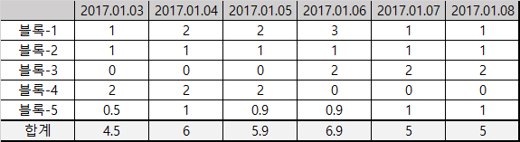 용접인력 예측표