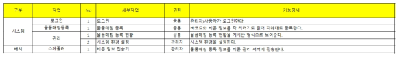 물품매칭등록 시스템 기능 명세