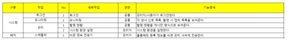 카메라 촬영 시스템 기능 명세