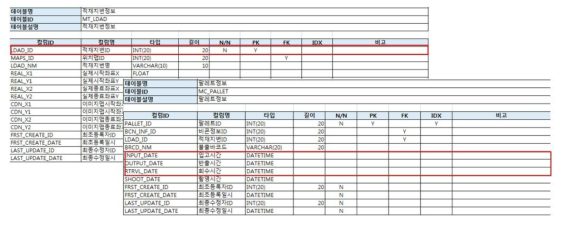 테이블설계서: 기간시스템 연계 프로토콜