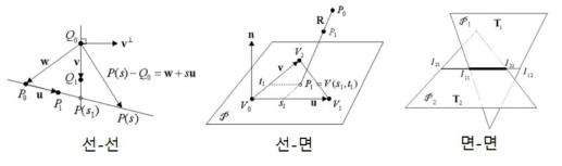 간섭 예