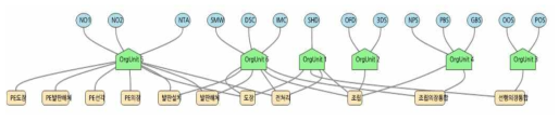 중일정 데이터 소셜 네트워크 분석