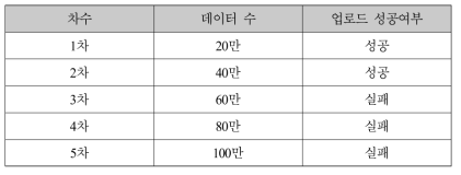 비교 제품(ProM) 공정 데이터 업로드 테스트 결과