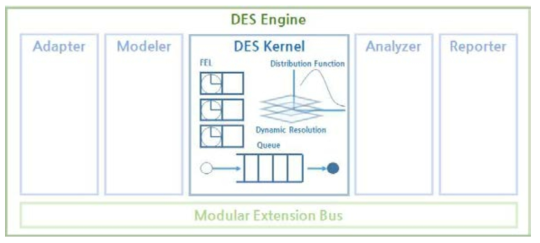 DES 엔진 모듈 구성