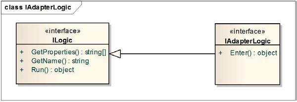 IAdapterLogic 인터페이스 명세