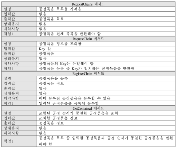 IProcessMinerInfo 구현 메서드