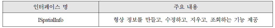 SpatialInfo 컴포넌트 실현 인터페이스 목록