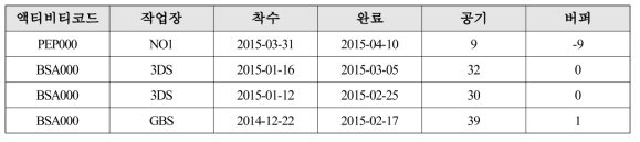 기준계획상 공정정보