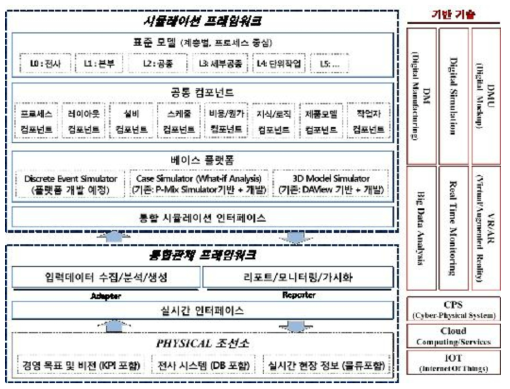 생산 시뮬레이션 프레임워크