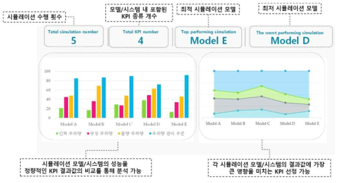 KPI Manager 대시보드 프로토타입