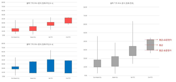 조선소 블록 데이터 분석 결과 (길이)