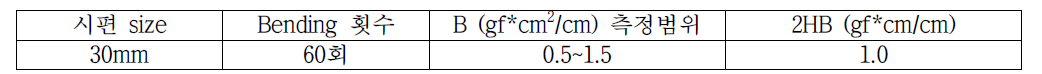굽힘 내구성 측정 조건