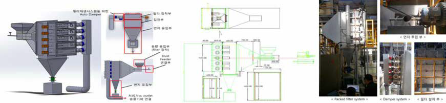 Packed Filter System (좌) 3D 개념도와 (중) 상세도면, (우) 설치 완료된 900 m3/min 규모 Packed Filter System
