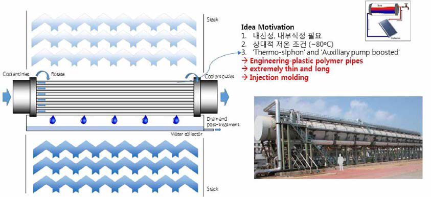 세관 폴리머 열교환기를 이용한 배가스 수분응축회수 기술 대형화 컨셉