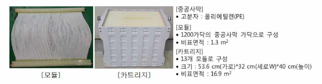 상업용 분리막 모듈 및 카트리지