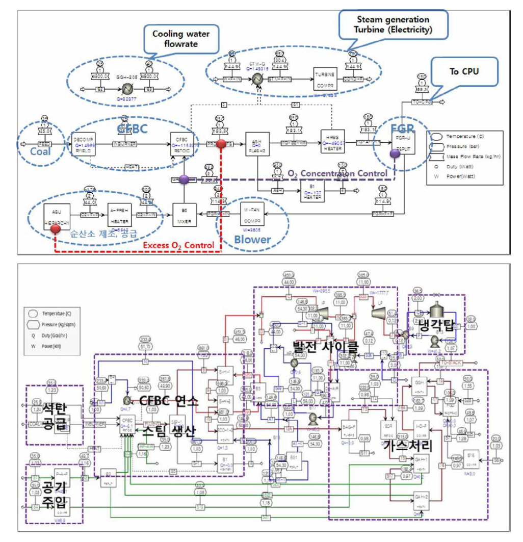 0.1 MWth급 test-rig (상)와 2 MWe 연소배가스 플랜트 flowsheet (하)