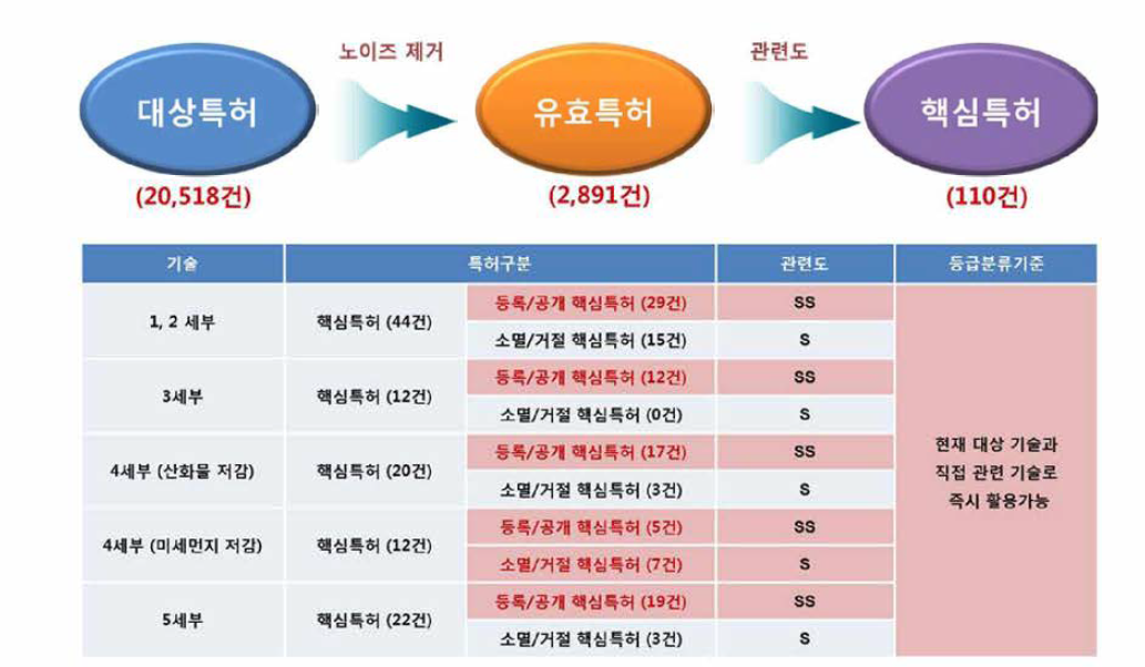 FEP융합연구단 핵심 특허 도출 현황