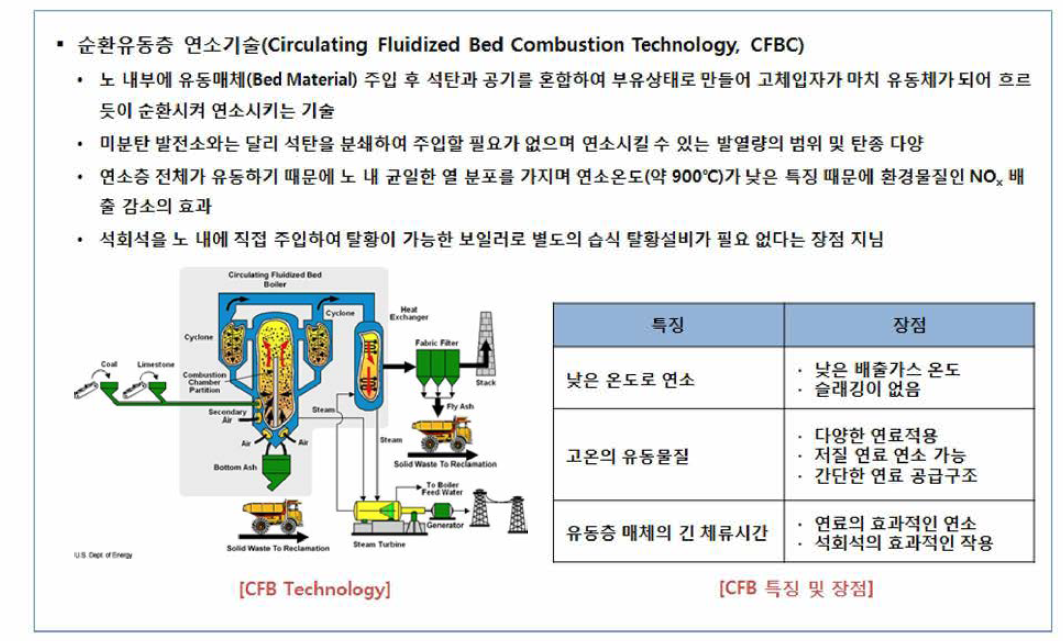 FEP융합연구단 보유기술 관련 기술동향 요약서 예시 (CFBC)