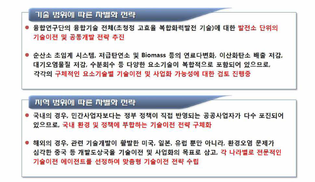 FEP융합연구단 향후 기술사업화 전략