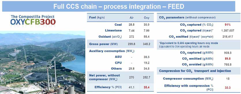 CIUDEN R&D portfo lio -Low carbon energy