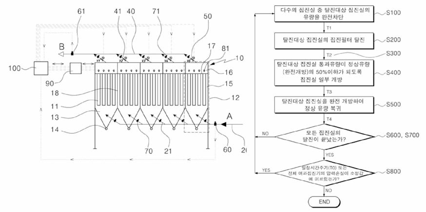 Packed Filter System의 초미세먼지 배출저감 기술 : 2차 집진부