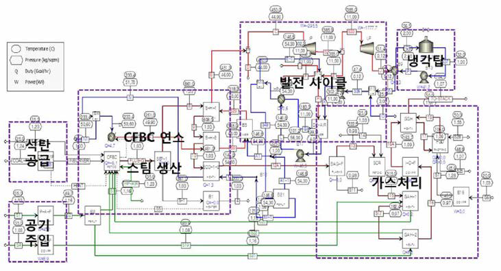 Aspen plus로 구축한 2 MWe KIER 연소배가스 설비의 flowsheet