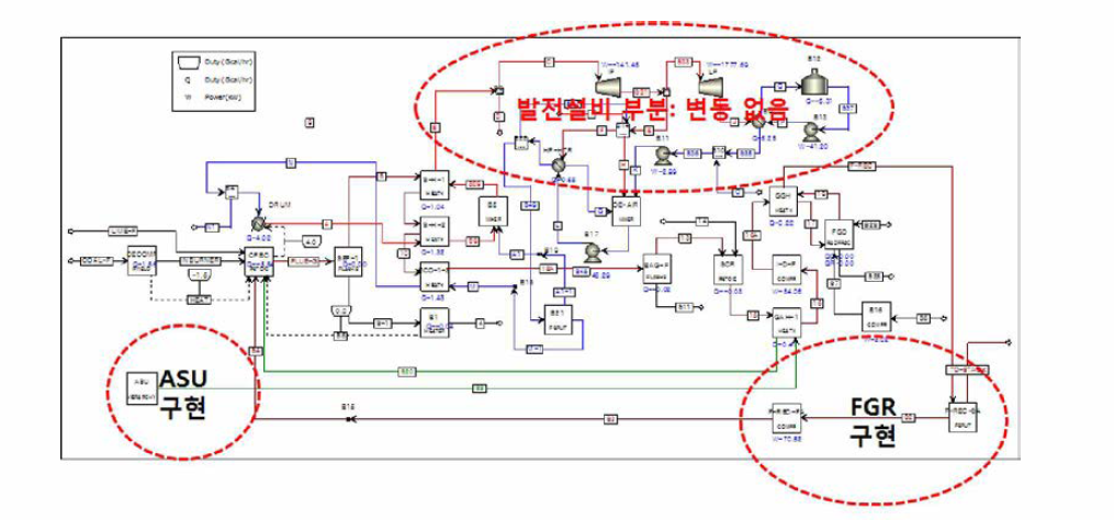 ASU와 FGR가 신규 추가된 2MWe 연소배가스 설비 flowsheet