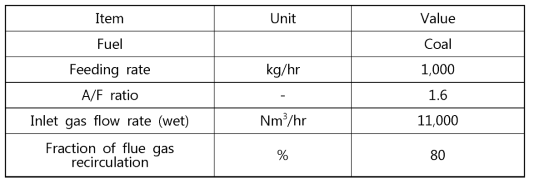 연소배가스 재순환 시스템 설계 기준