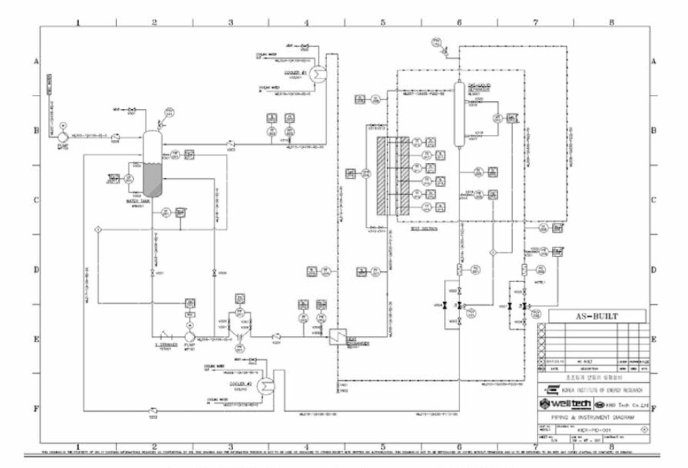 Water circuit test unit의 P&ID