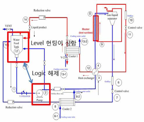 2017년 2월 16일 시운전의 troubleshooting