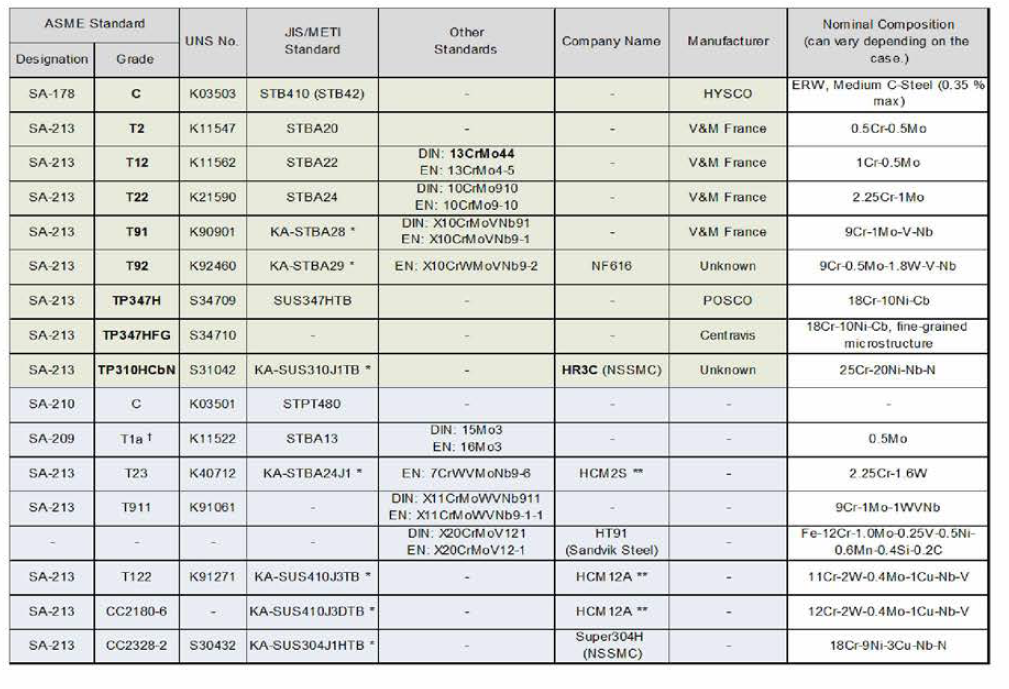 시험 대상 소재