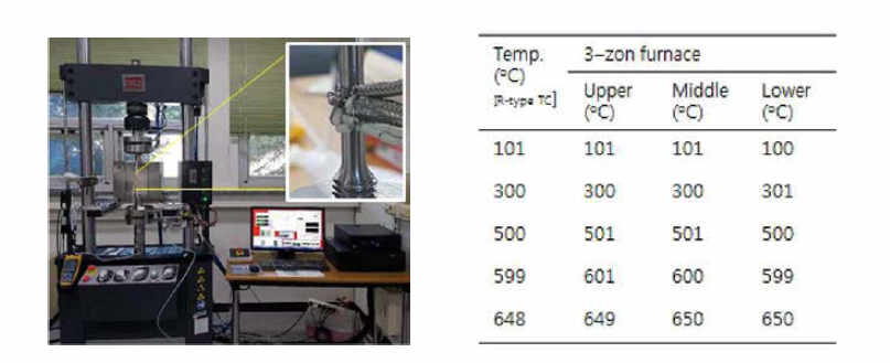 시험기 고온 로 온도교정 모습(좌) 및 결과(우).