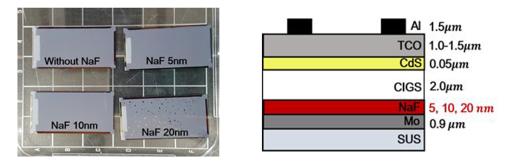NaF 두께에 따른 흡수층 증착 이미지와 CIGS 흡수층의 NaF 두께실험 모식도
