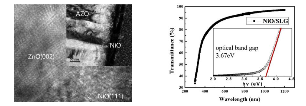 AZO/NiO 계면 TEM 이미지와 NiO(40nm)의 투과율 및 밴드갭