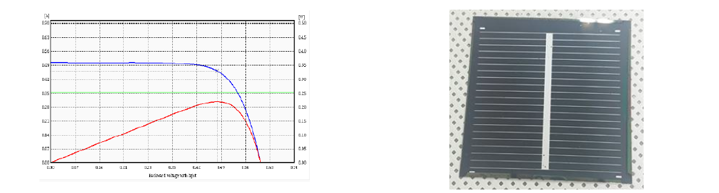 50X50mm 대면적 CIGS 태양전지 효율 및 샘플 사진